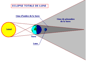 eclipse-de-lune